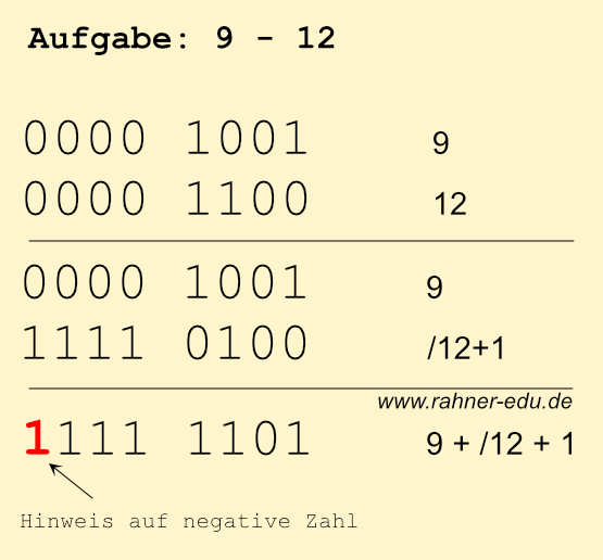 NOR NAND EXOR INV OR AND Gatter - ALU arithmetisch logische Einheit ...